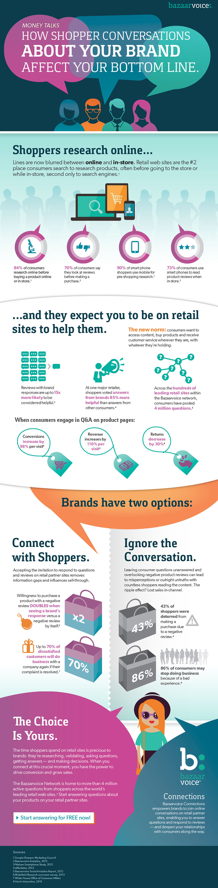 How Shopper Conversations About Your Brand Affect Your Bottom Line.